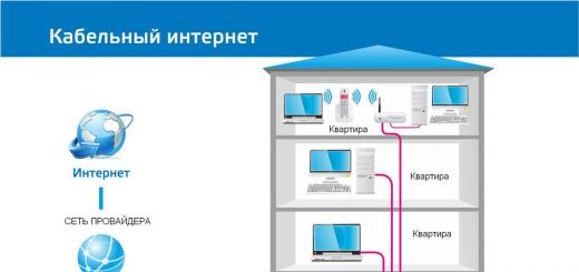 Проводные и беспроводные виды соединений для домашней сети с интернет